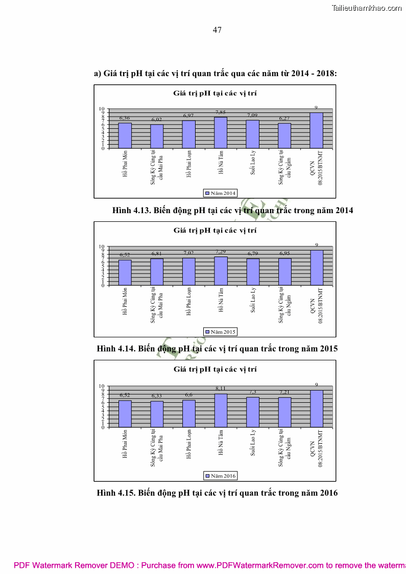 Luận văn thạc sĩ khoa học môi trường Đánh giá biến động chất lượng môi trường nước mặt của thành phố Lạng Sơn, tỉnh Lạng Sơn, giai đoạn 2014 - 2018 - 5 Trang 58