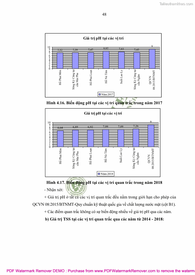 Luận văn thạc sĩ khoa học môi trường Đánh giá biến động chất lượng môi trường nước mặt của thành phố Lạng Sơn, tỉnh Lạng Sơn, giai đoạn 2014 - 2018 - 5 Trang 59