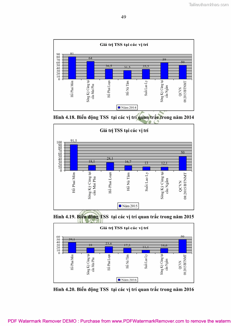 Luận văn thạc sĩ khoa học môi trường Đánh giá biến động chất lượng môi trường nước mặt của thành phố Lạng Sơn, tỉnh Lạng Sơn, giai đoạn 2014 - 2018 - 5 Trang 60