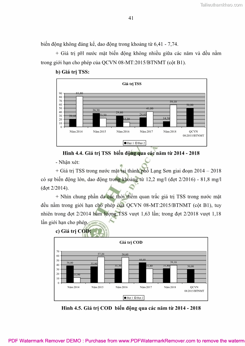 Luận văn thạc sĩ khoa học môi trường Đánh giá biến động chất lượng môi trường nước mặt của thành phố Lạng Sơn, tỉnh Lạng Sơn, giai đoạn 2014 - 2018 - 5 Trang 52