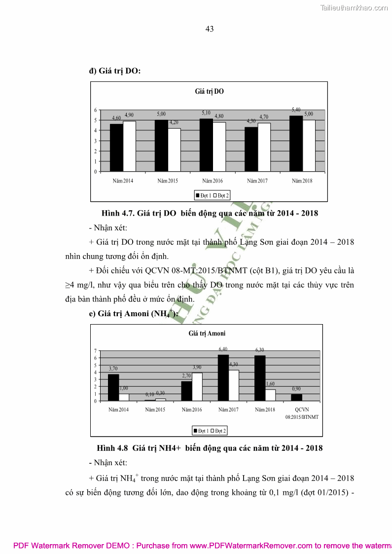 Luận văn thạc sĩ khoa học môi trường Đánh giá biến động chất lượng môi trường nước mặt của thành phố Lạng Sơn, tỉnh Lạng Sơn, giai đoạn 2014 - 2018 - 5 Trang 54