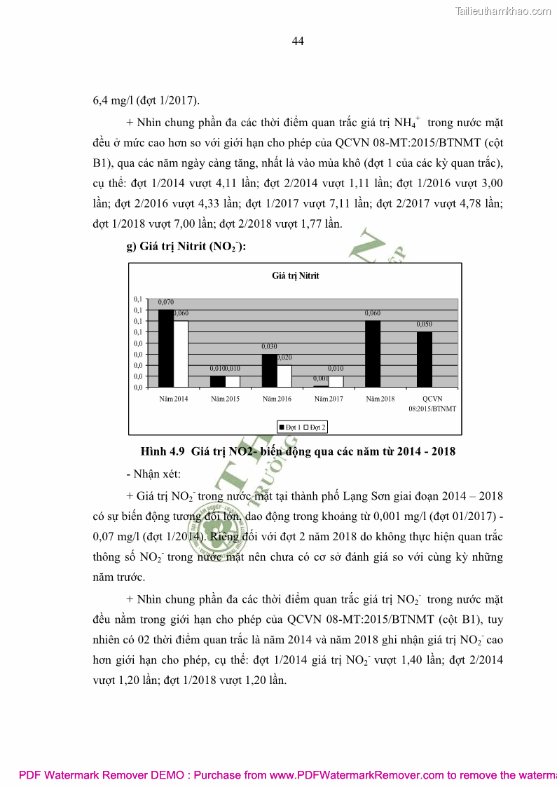 Luận văn thạc sĩ khoa học môi trường Đánh giá biến động chất lượng môi trường nước mặt của thành phố Lạng Sơn, tỉnh Lạng Sơn, giai đoạn 2014 - 2018 - 5 Trang 55