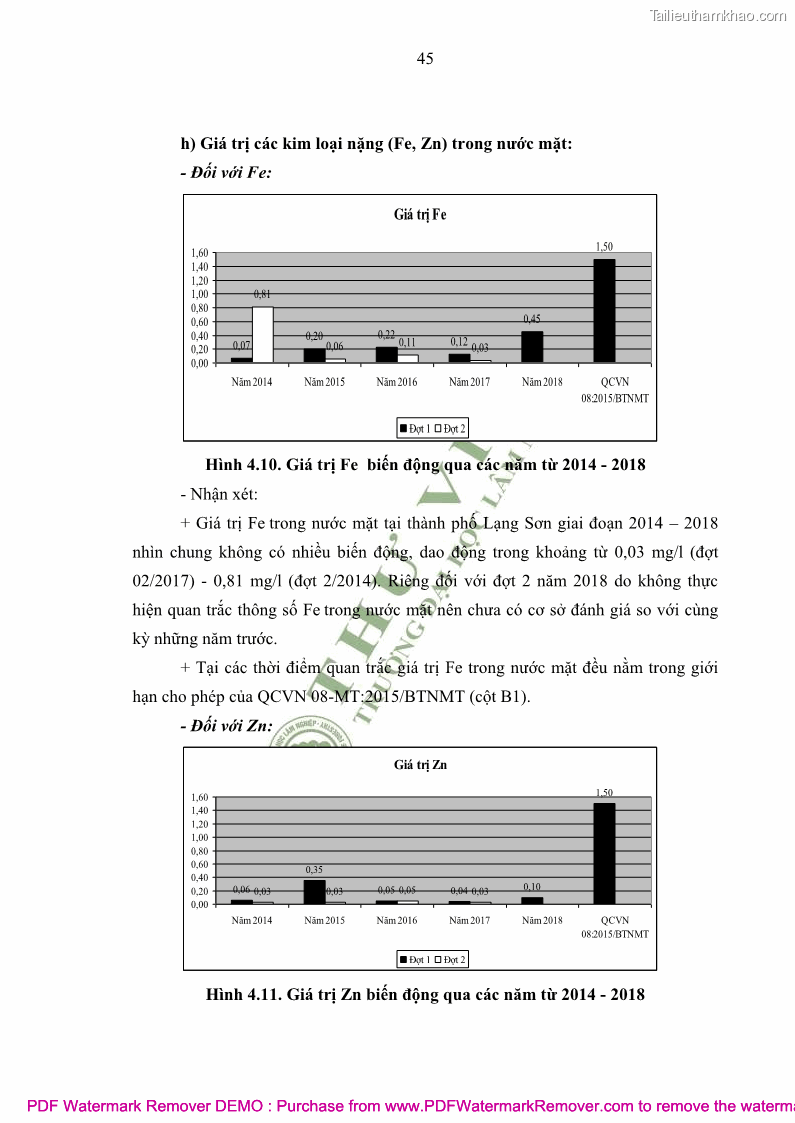 Luận văn thạc sĩ khoa học môi trường Đánh giá biến động chất lượng môi trường nước mặt của thành phố Lạng Sơn, tỉnh Lạng Sơn, giai đoạn 2014 - 2018 - 5 Trang 56