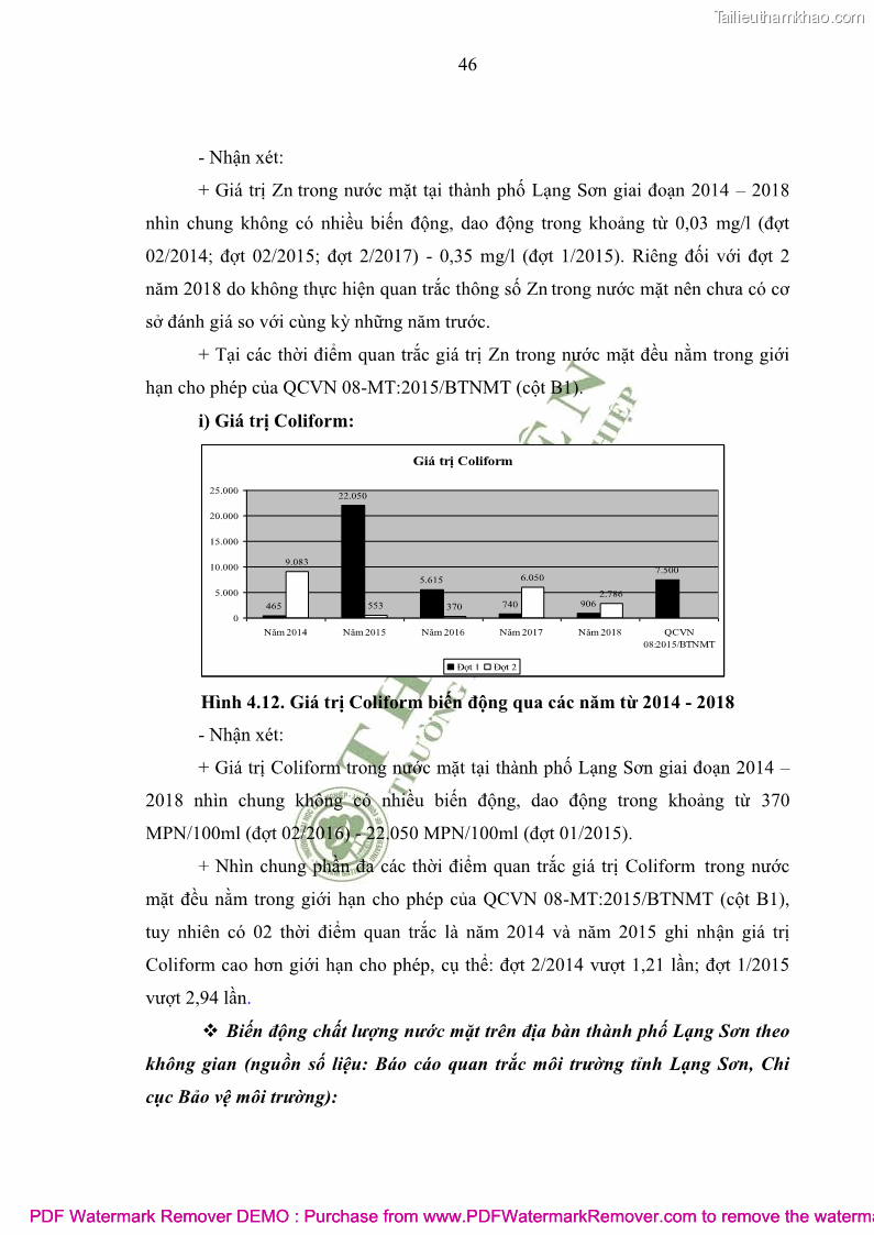 Luận văn thạc sĩ khoa học môi trường Đánh giá biến động chất lượng môi trường nước mặt của thành phố Lạng Sơn, tỉnh Lạng Sơn, giai đoạn 2014 - 2018 - 5 Trang 57