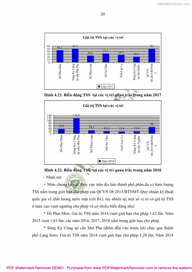 Luận văn thạc sĩ khoa học môi trường Đánh giá biến động chất lượng môi trường nước mặt của thành phố Lạng Sơn, tỉnh Lạng Sơn, giai đoạn 2014 - 2018 - 6 Trang 61