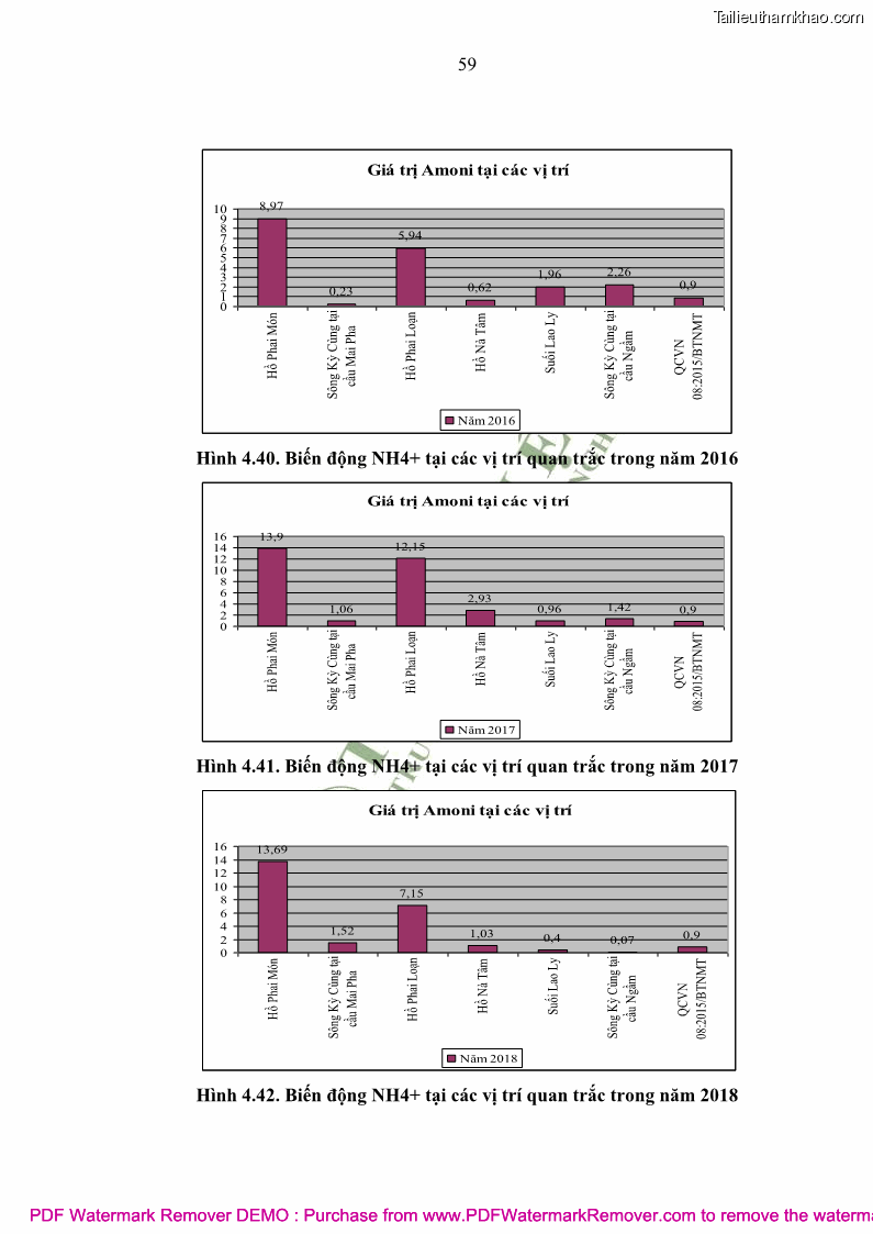 Luận văn thạc sĩ khoa học môi trường Đánh giá biến động chất lượng môi trường nước mặt của thành phố Lạng Sơn, tỉnh Lạng Sơn, giai đoạn 2014 - 2018 - 6 Trang 70
