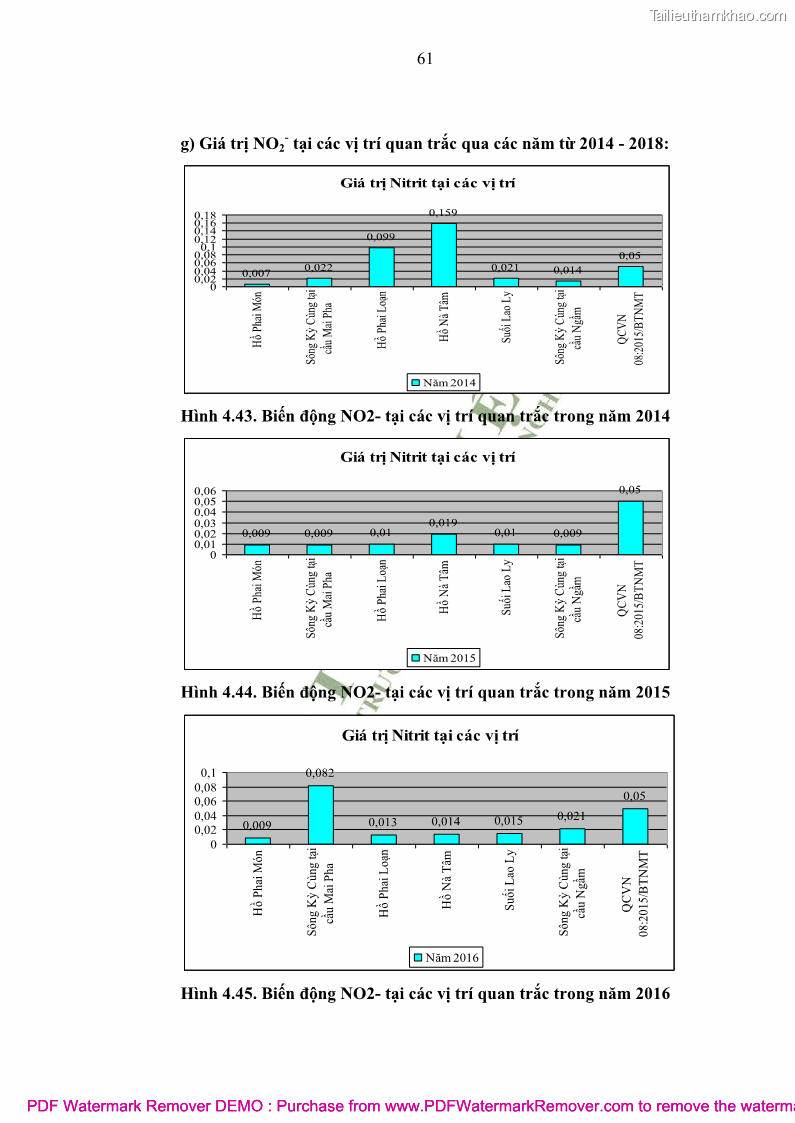 Luận văn thạc sĩ khoa học môi trường Đánh giá biến động chất lượng môi trường nước mặt của thành phố Lạng Sơn, tỉnh Lạng Sơn, giai đoạn 2014 - 2018 - 6 Trang 72