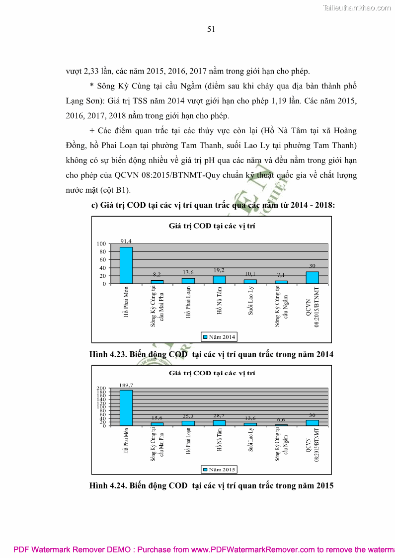 Luận văn thạc sĩ khoa học môi trường Đánh giá biến động chất lượng môi trường nước mặt của thành phố Lạng Sơn, tỉnh Lạng Sơn, giai đoạn 2014 - 2018 - 6 Trang 62