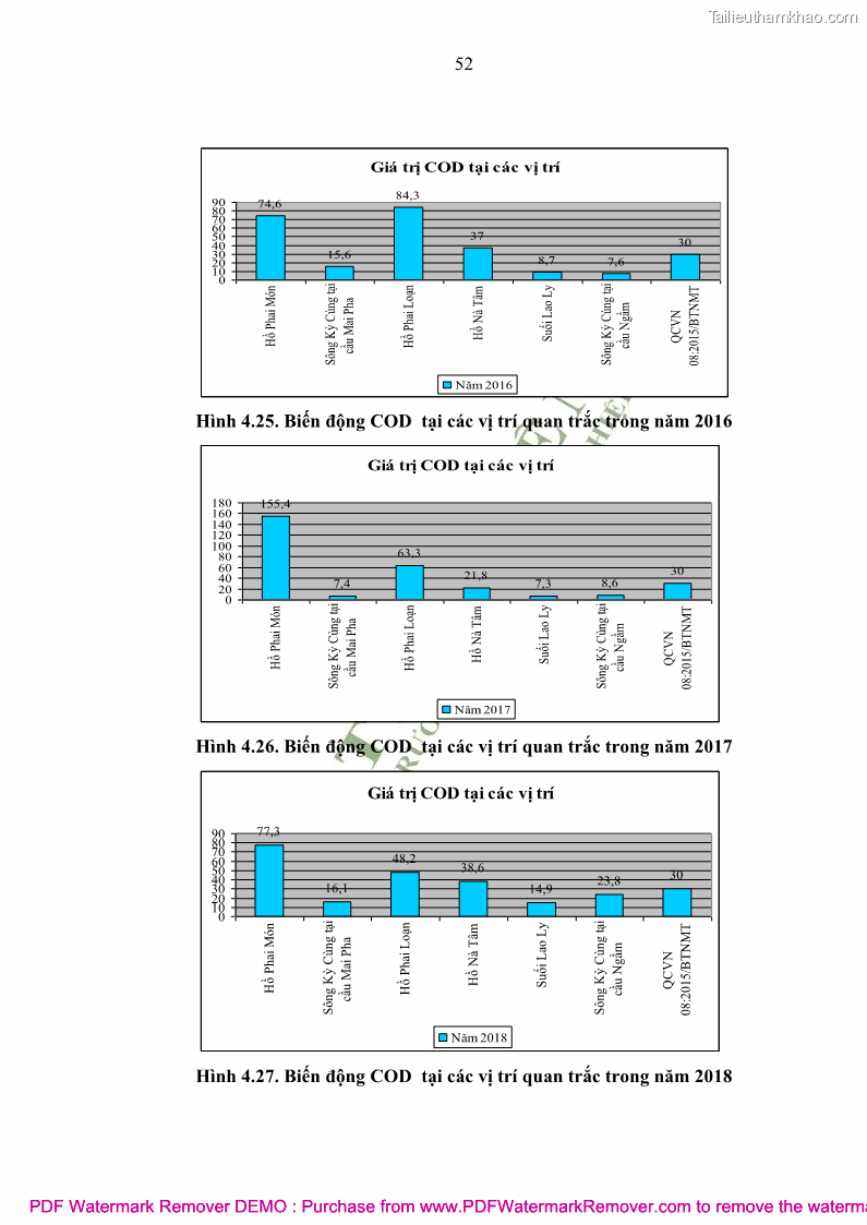 Luận văn thạc sĩ khoa học môi trường Đánh giá biến động chất lượng môi trường nước mặt của thành phố Lạng Sơn, tỉnh Lạng Sơn, giai đoạn 2014 - 2018 - 6 Trang 63
