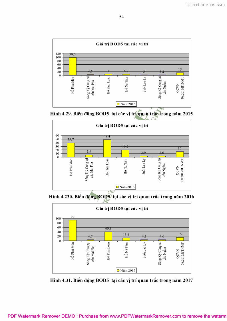 Luận văn thạc sĩ khoa học môi trường Đánh giá biến động chất lượng môi trường nước mặt của thành phố Lạng Sơn, tỉnh Lạng Sơn, giai đoạn 2014 - 2018 - 6 Trang 65
