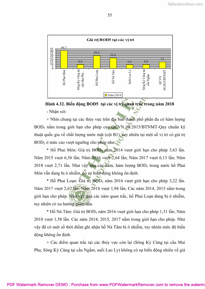Luận văn thạc sĩ khoa học môi trường Đánh giá biến động chất lượng môi trường nước mặt của thành phố Lạng Sơn, tỉnh Lạng Sơn, giai đoạn 2014 - 2018 - 6 Trang 66
