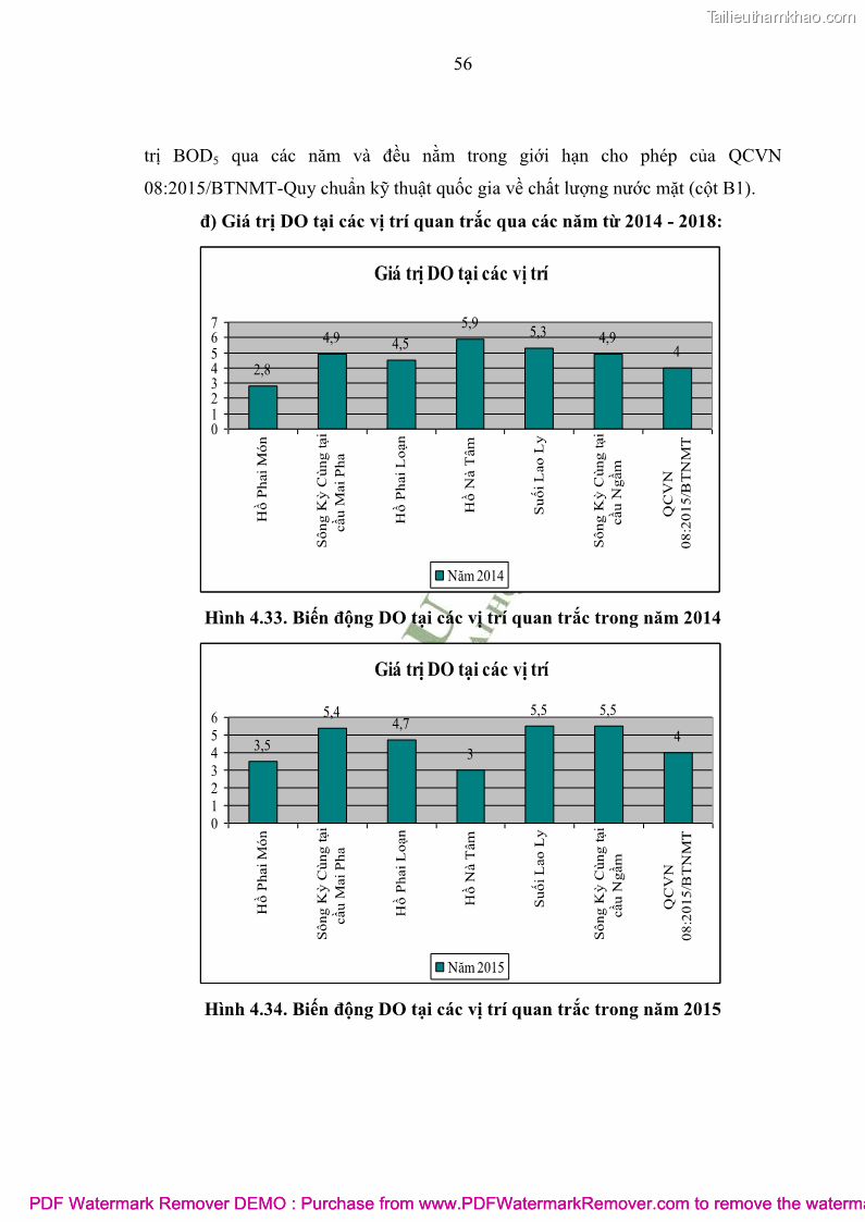 Luận văn thạc sĩ khoa học môi trường Đánh giá biến động chất lượng môi trường nước mặt của thành phố Lạng Sơn, tỉnh Lạng Sơn, giai đoạn 2014 - 2018 - 6 Trang 67
