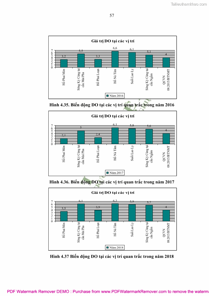Luận văn thạc sĩ khoa học môi trường Đánh giá biến động chất lượng môi trường nước mặt của thành phố Lạng Sơn, tỉnh Lạng Sơn, giai đoạn 2014 - 2018 - 6 Trang 68