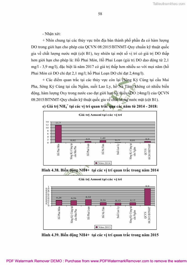 Luận văn thạc sĩ khoa học môi trường Đánh giá biến động chất lượng môi trường nước mặt của thành phố Lạng Sơn, tỉnh Lạng Sơn, giai đoạn 2014 - 2018 - 6 Trang 69