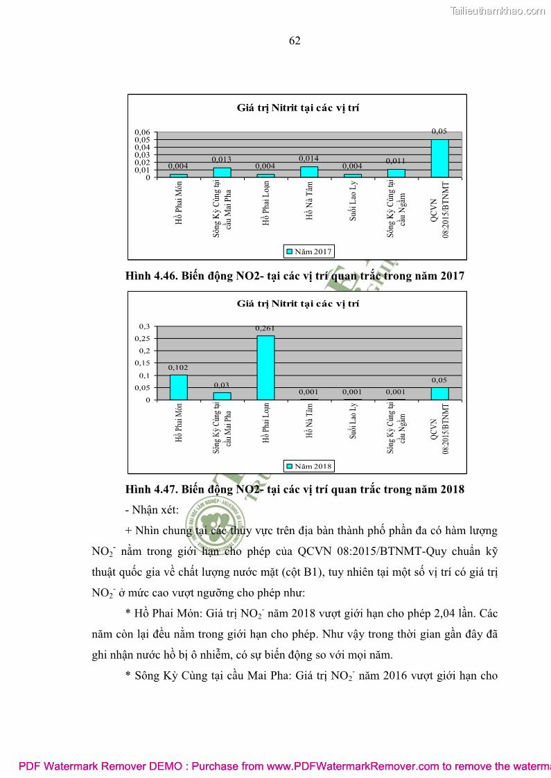 Luận văn thạc sĩ khoa học môi trường Đánh giá biến động chất lượng môi trường nước mặt của thành phố Lạng Sơn, tỉnh Lạng Sơn, giai đoạn 2014 - 2018 - 7 Trang 73