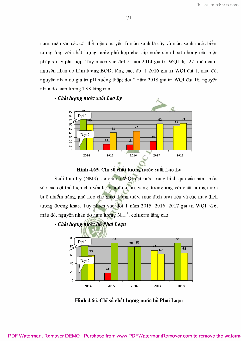 Luận văn thạc sĩ khoa học môi trường Đánh giá biến động chất lượng môi trường nước mặt của thành phố Lạng Sơn, tỉnh Lạng Sơn, giai đoạn 2014 - 2018 - 7 Trang 82