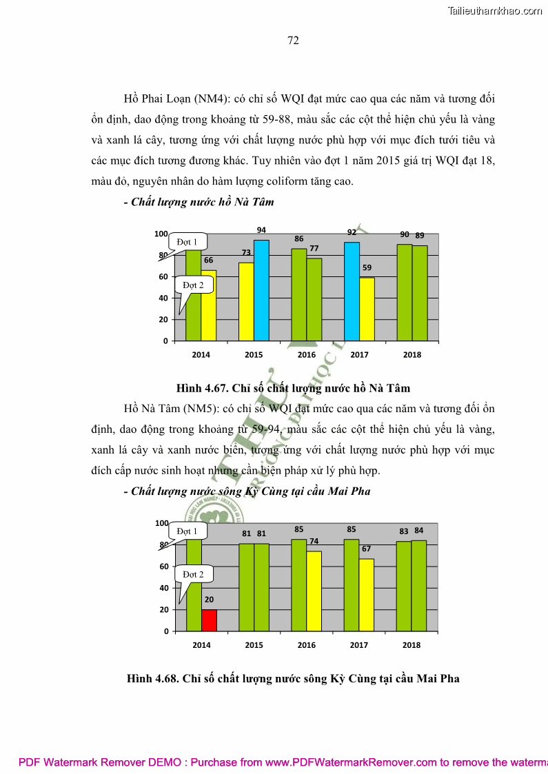 Luận văn thạc sĩ khoa học môi trường Đánh giá biến động chất lượng môi trường nước mặt của thành phố Lạng Sơn, tỉnh Lạng Sơn, giai đoạn 2014 - 2018 - 7 Trang 83