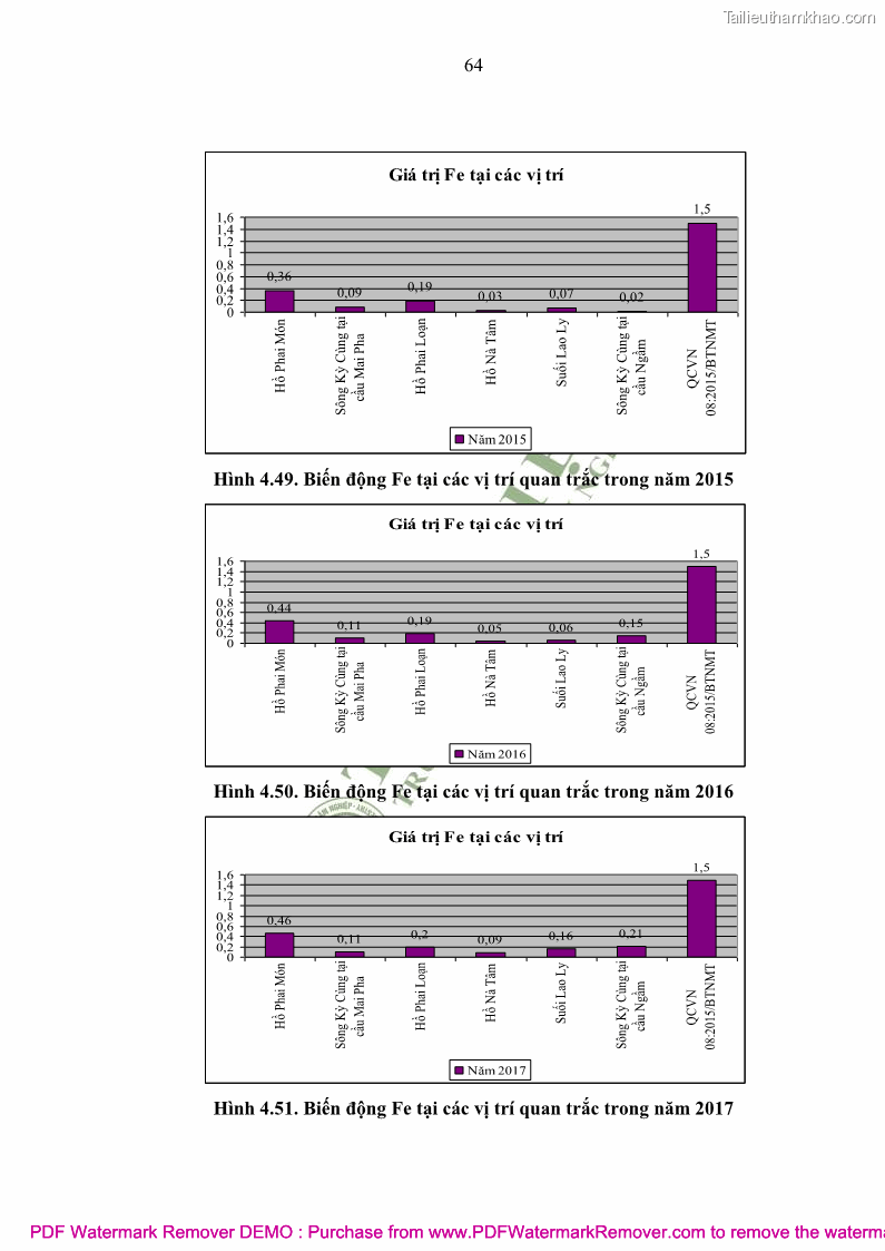 Luận văn thạc sĩ khoa học môi trường Đánh giá biến động chất lượng môi trường nước mặt của thành phố Lạng Sơn, tỉnh Lạng Sơn, giai đoạn 2014 - 2018 - 7 Trang 75