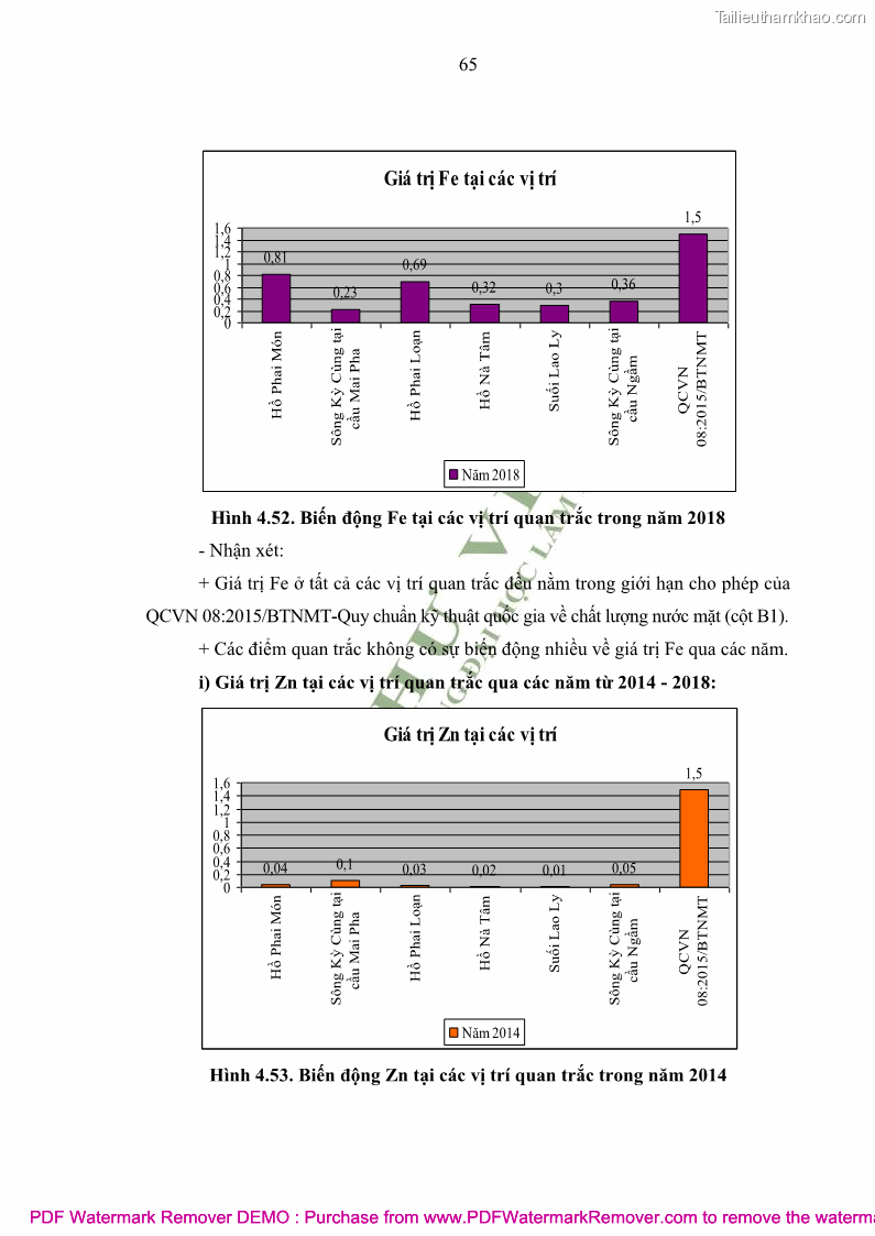 Luận văn thạc sĩ khoa học môi trường Đánh giá biến động chất lượng môi trường nước mặt của thành phố Lạng Sơn, tỉnh Lạng Sơn, giai đoạn 2014 - 2018 - 7 Trang 76