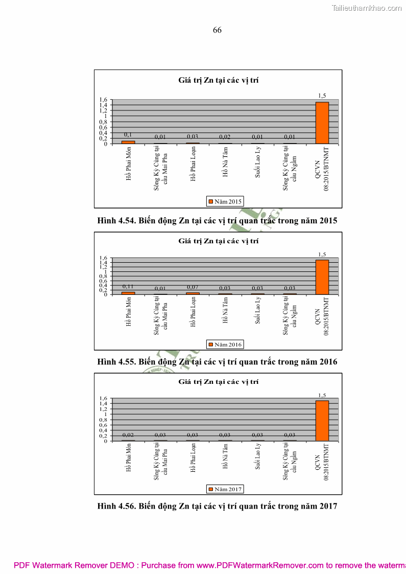 Luận văn thạc sĩ khoa học môi trường Đánh giá biến động chất lượng môi trường nước mặt của thành phố Lạng Sơn, tỉnh Lạng Sơn, giai đoạn 2014 - 2018 - 7 Trang 77