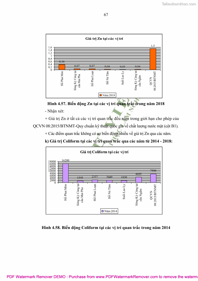 Luận văn thạc sĩ khoa học môi trường Đánh giá biến động chất lượng môi trường nước mặt của thành phố Lạng Sơn, tỉnh Lạng Sơn, giai đoạn 2014 - 2018 - 7 Trang 78
