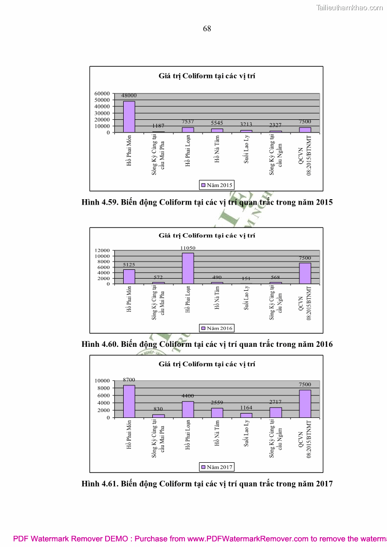 Luận văn thạc sĩ khoa học môi trường Đánh giá biến động chất lượng môi trường nước mặt của thành phố Lạng Sơn, tỉnh Lạng Sơn, giai đoạn 2014 - 2018 - 7 Trang 79