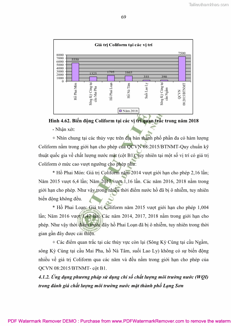 Luận văn thạc sĩ khoa học môi trường Đánh giá biến động chất lượng môi trường nước mặt của thành phố Lạng Sơn, tỉnh Lạng Sơn, giai đoạn 2014 - 2018 - 7 Trang 80