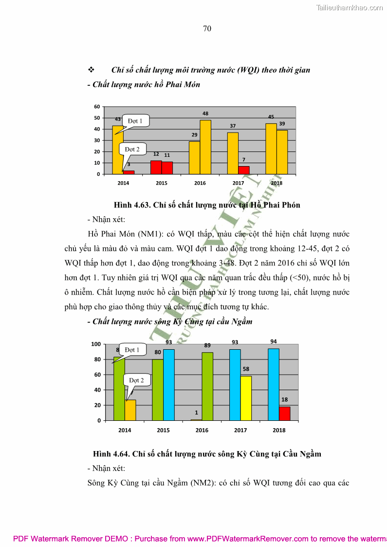 Luận văn thạc sĩ khoa học môi trường Đánh giá biến động chất lượng môi trường nước mặt của thành phố Lạng Sơn, tỉnh Lạng Sơn, giai đoạn 2014 - 2018 - 7 Trang 81