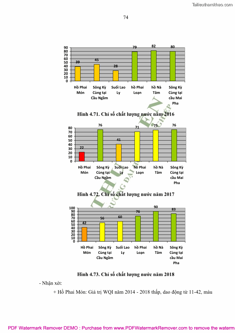 Luận văn thạc sĩ khoa học môi trường Đánh giá biến động chất lượng môi trường nước mặt của thành phố Lạng Sơn, tỉnh Lạng Sơn, giai đoạn 2014 - 2018 - 8 Trang 85