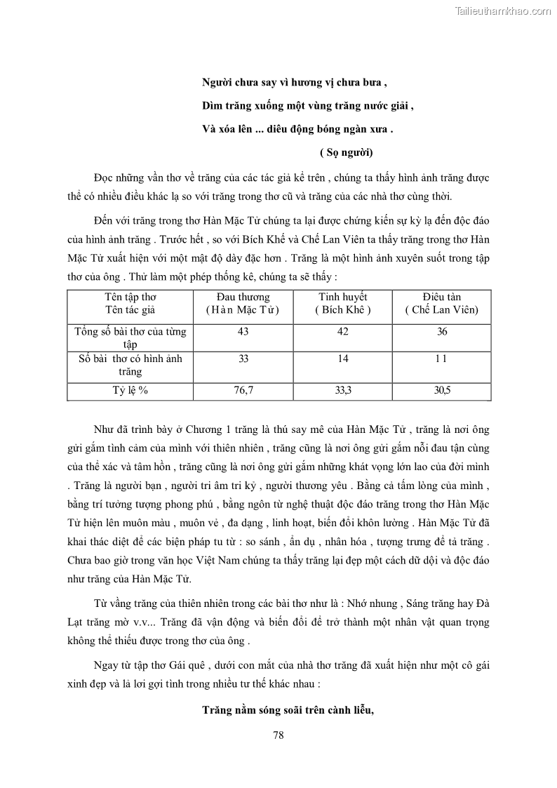 Luận văn thạc sĩ khoa học ngữ văn Tìm hiểu nghệ thuật thơ Hàn Mặc Tử - 7 Trang 79