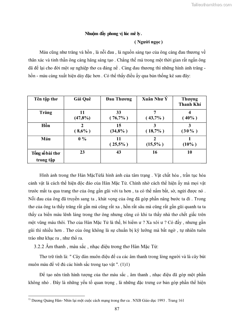 Luận văn thạc sĩ khoa học ngữ văn Tìm hiểu nghệ thuật thơ Hàn Mặc Tử - 8 Trang 88
