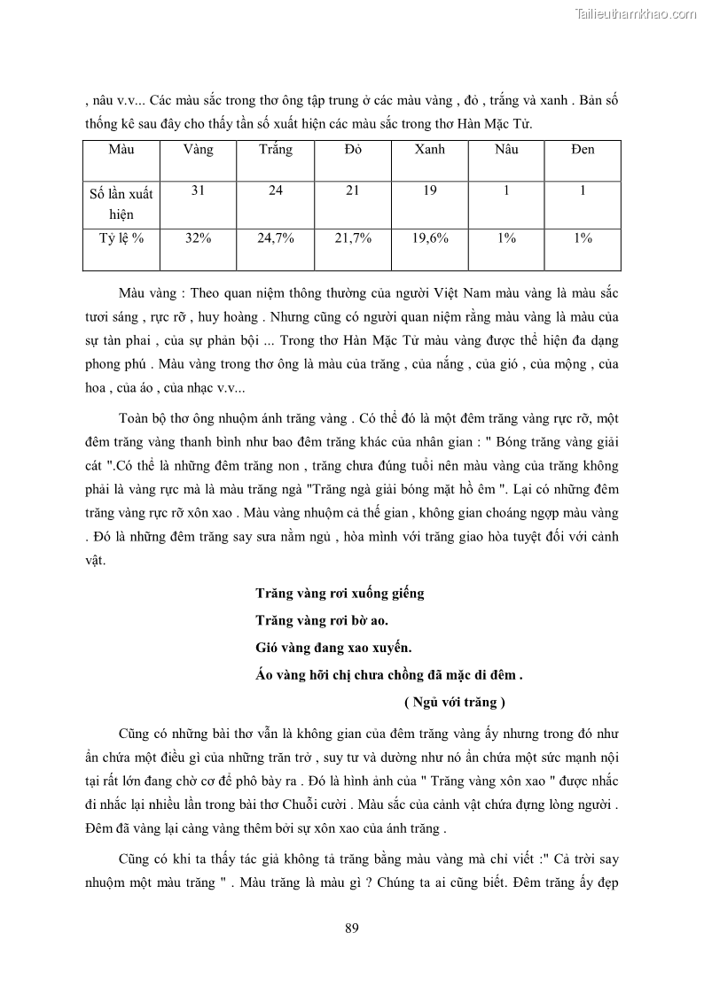 Luận văn thạc sĩ khoa học ngữ văn Tìm hiểu nghệ thuật thơ Hàn Mặc Tử - 8 Trang 90