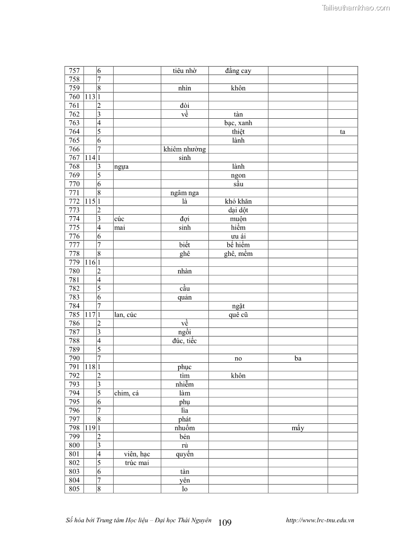 Luận văn thạc sĩ khoa học ngữ văn Tính khẩu ngữ trong thơ Nôm Nguyễn Trãi - 10 Trang 109