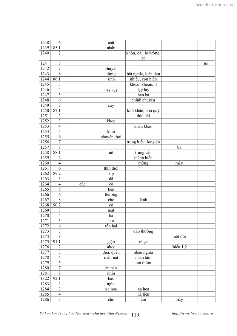 Luận văn thạc sĩ khoa học ngữ văn Tính khẩu ngữ trong thơ Nôm Nguyễn Trãi - 10 Trang 119