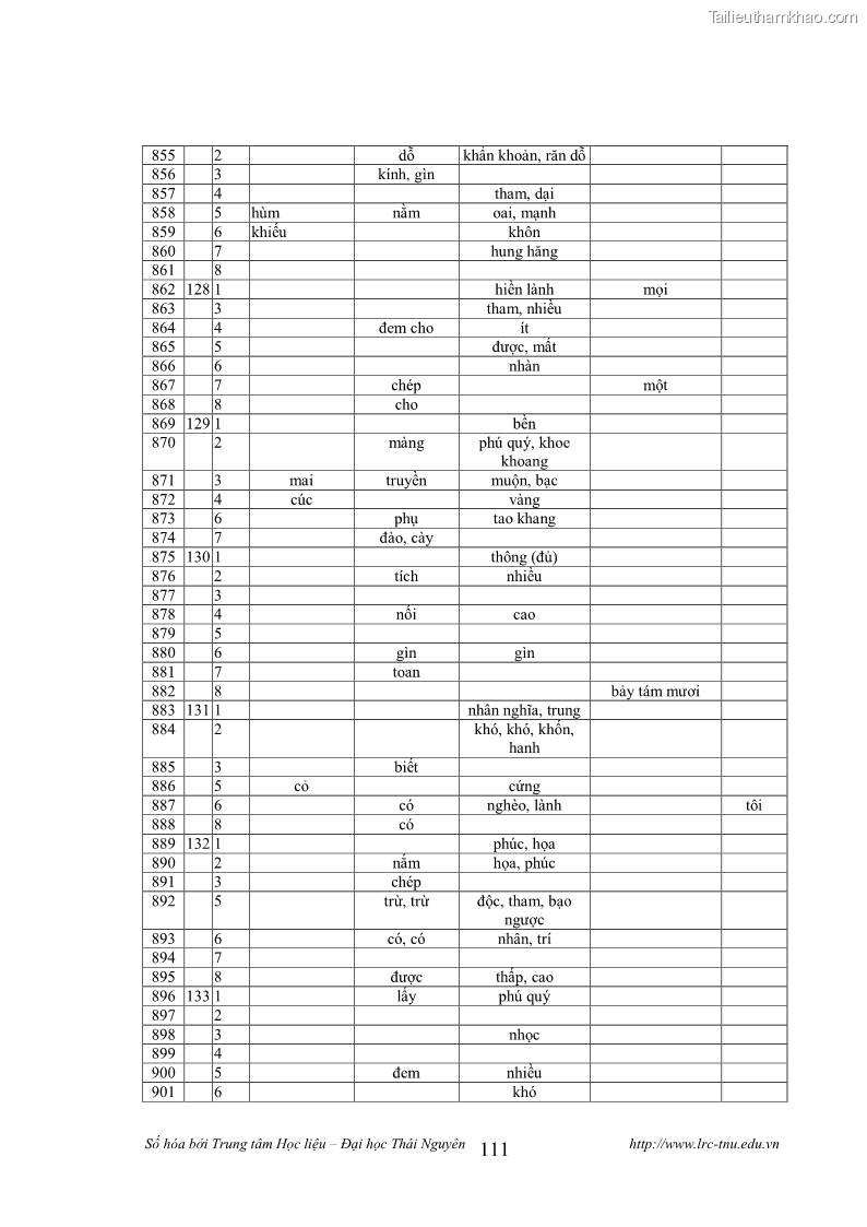 Luận văn thạc sĩ khoa học ngữ văn Tính khẩu ngữ trong thơ Nôm Nguyễn Trãi - 10 Trang 111