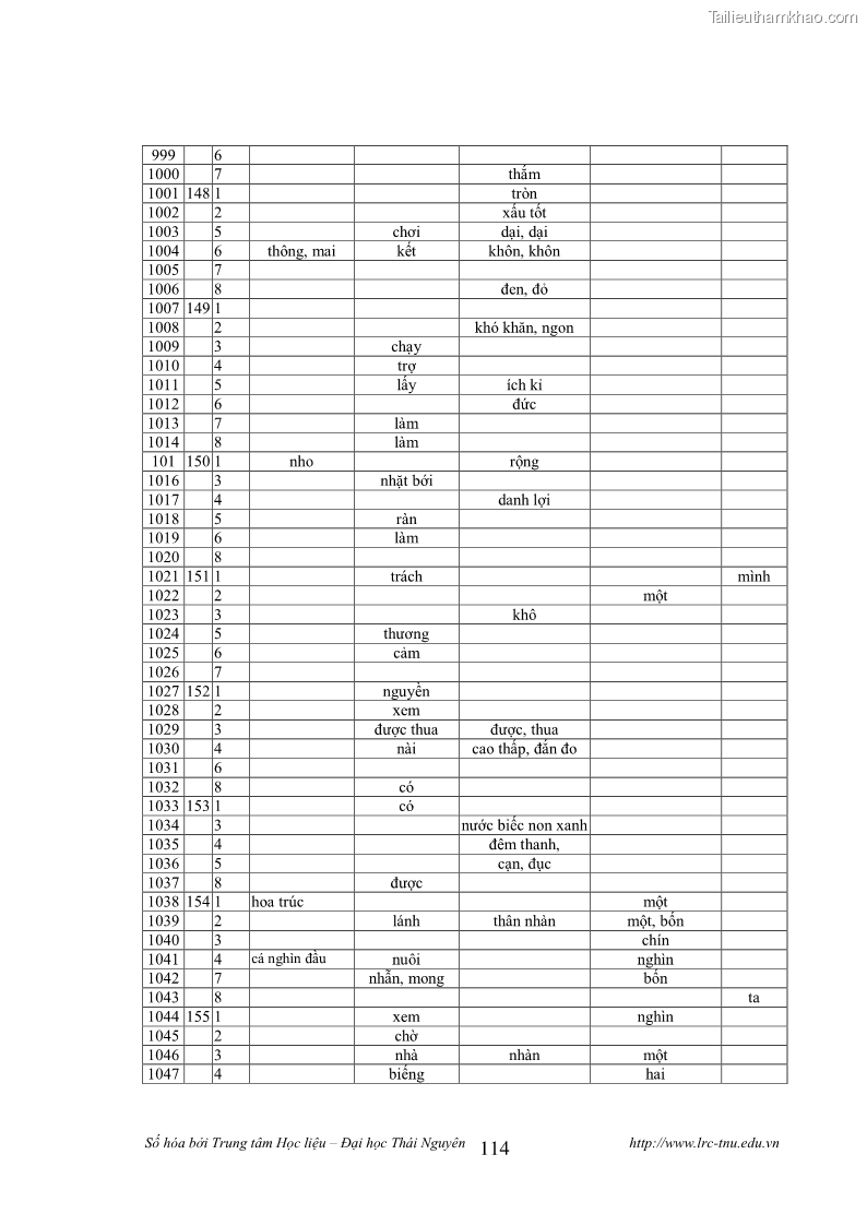 Luận văn thạc sĩ khoa học ngữ văn Tính khẩu ngữ trong thơ Nôm Nguyễn Trãi - 10 Trang 114