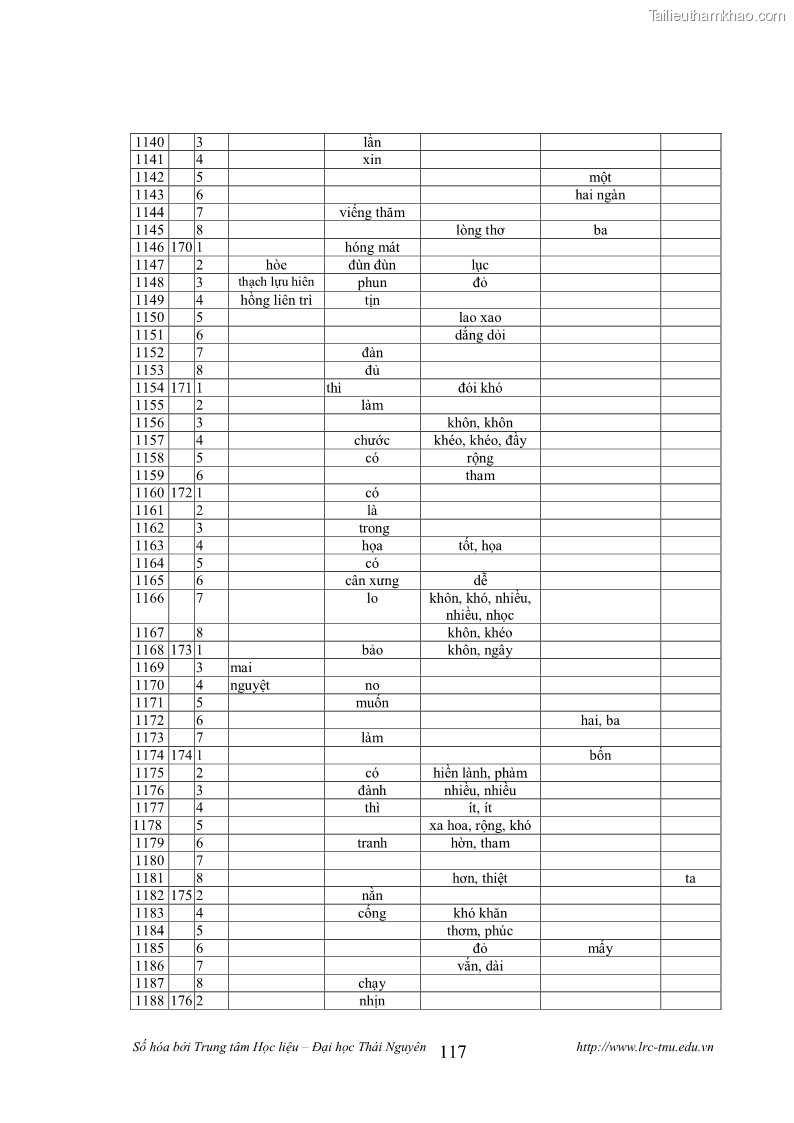 Luận văn thạc sĩ khoa học ngữ văn Tính khẩu ngữ trong thơ Nôm Nguyễn Trãi - 10 Trang 117