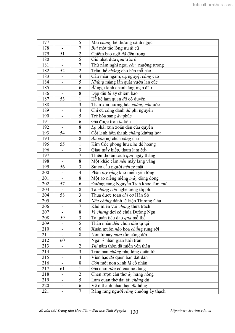 Luận văn thạc sĩ khoa học ngữ văn Tính khẩu ngữ trong thơ Nôm Nguyễn Trãi - 11 Trang 130