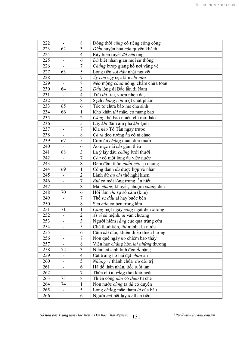 Luận văn thạc sĩ khoa học ngữ văn Tính khẩu ngữ trong thơ Nôm Nguyễn Trãi - 11 Trang 131