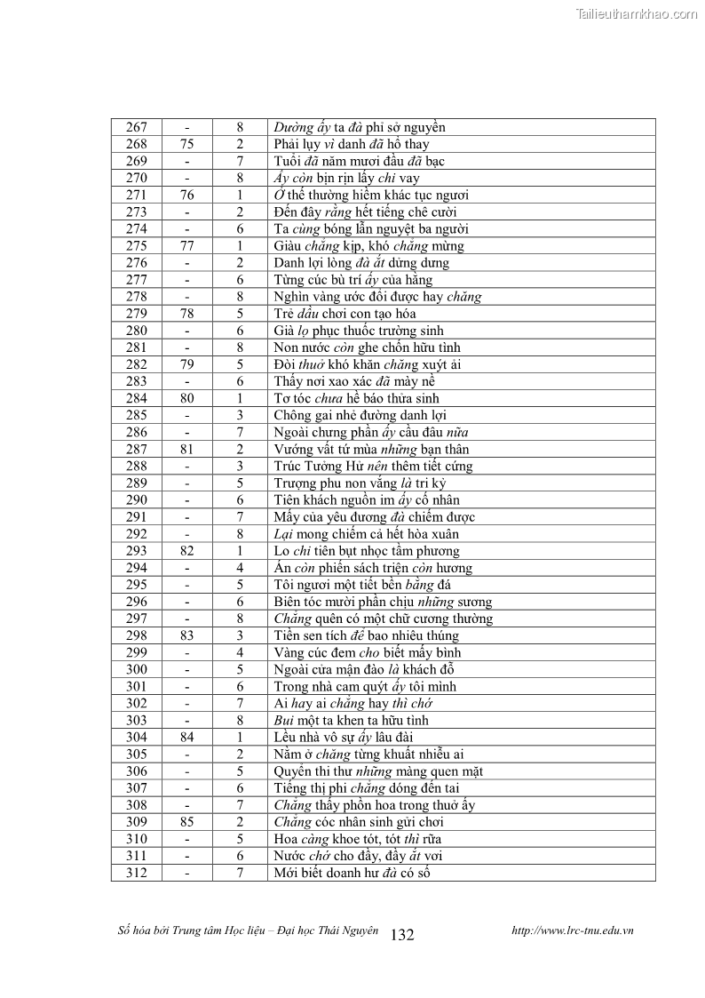 Luận văn thạc sĩ khoa học ngữ văn Tính khẩu ngữ trong thơ Nôm Nguyễn Trãi - 11 Trang 132