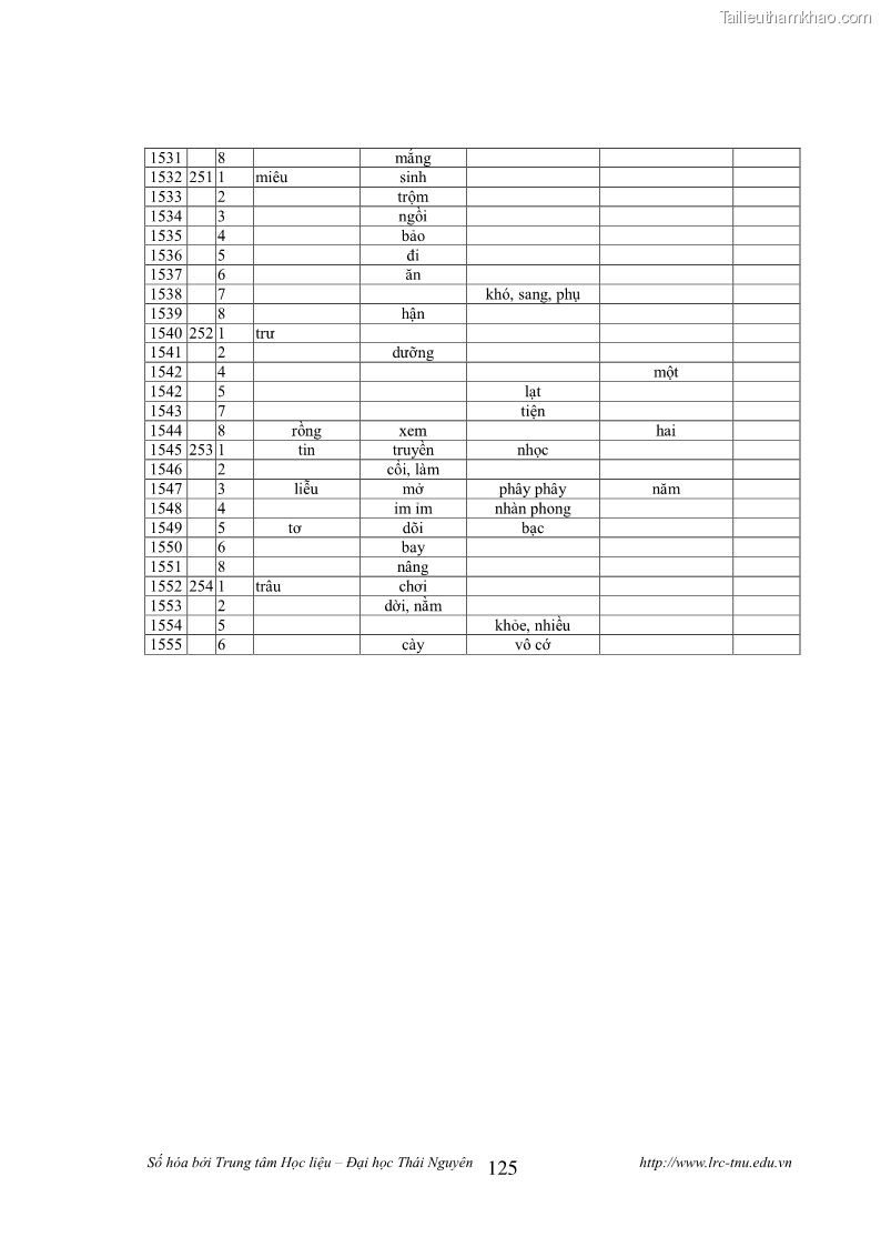 Luận văn thạc sĩ khoa học ngữ văn Tính khẩu ngữ trong thơ Nôm Nguyễn Trãi - 11 Trang 125