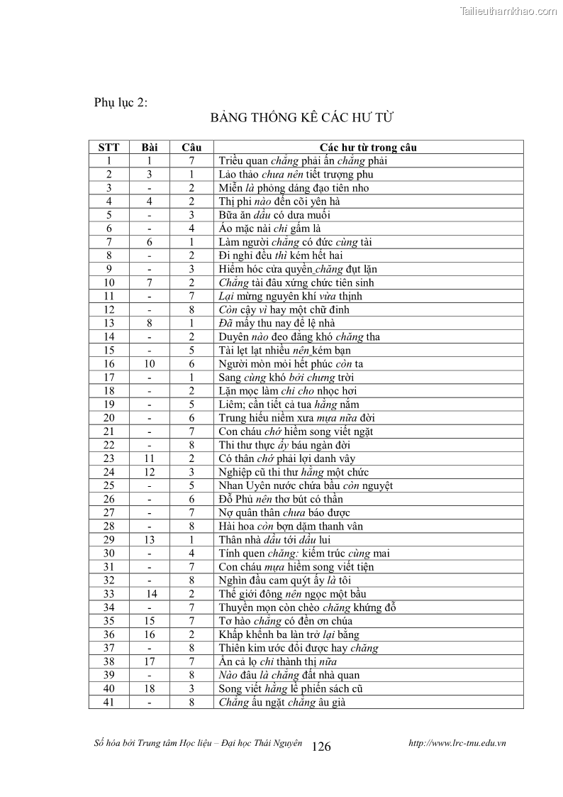 Luận văn thạc sĩ khoa học ngữ văn Tính khẩu ngữ trong thơ Nôm Nguyễn Trãi - 11 Trang 126