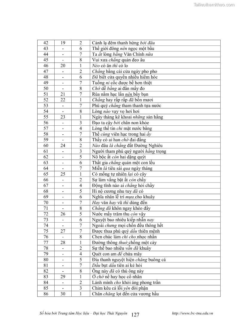 Luận văn thạc sĩ khoa học ngữ văn Tính khẩu ngữ trong thơ Nôm Nguyễn Trãi - 11 Trang 127
