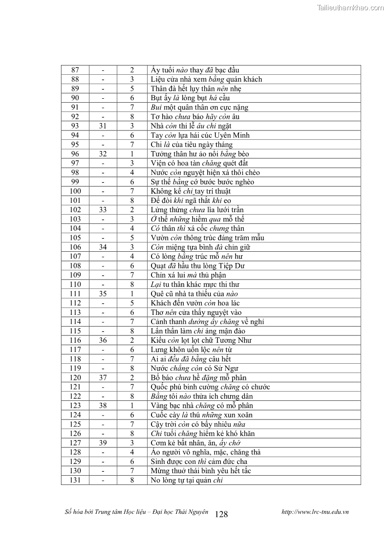 Luận văn thạc sĩ khoa học ngữ văn Tính khẩu ngữ trong thơ Nôm Nguyễn Trãi - 11 Trang 128