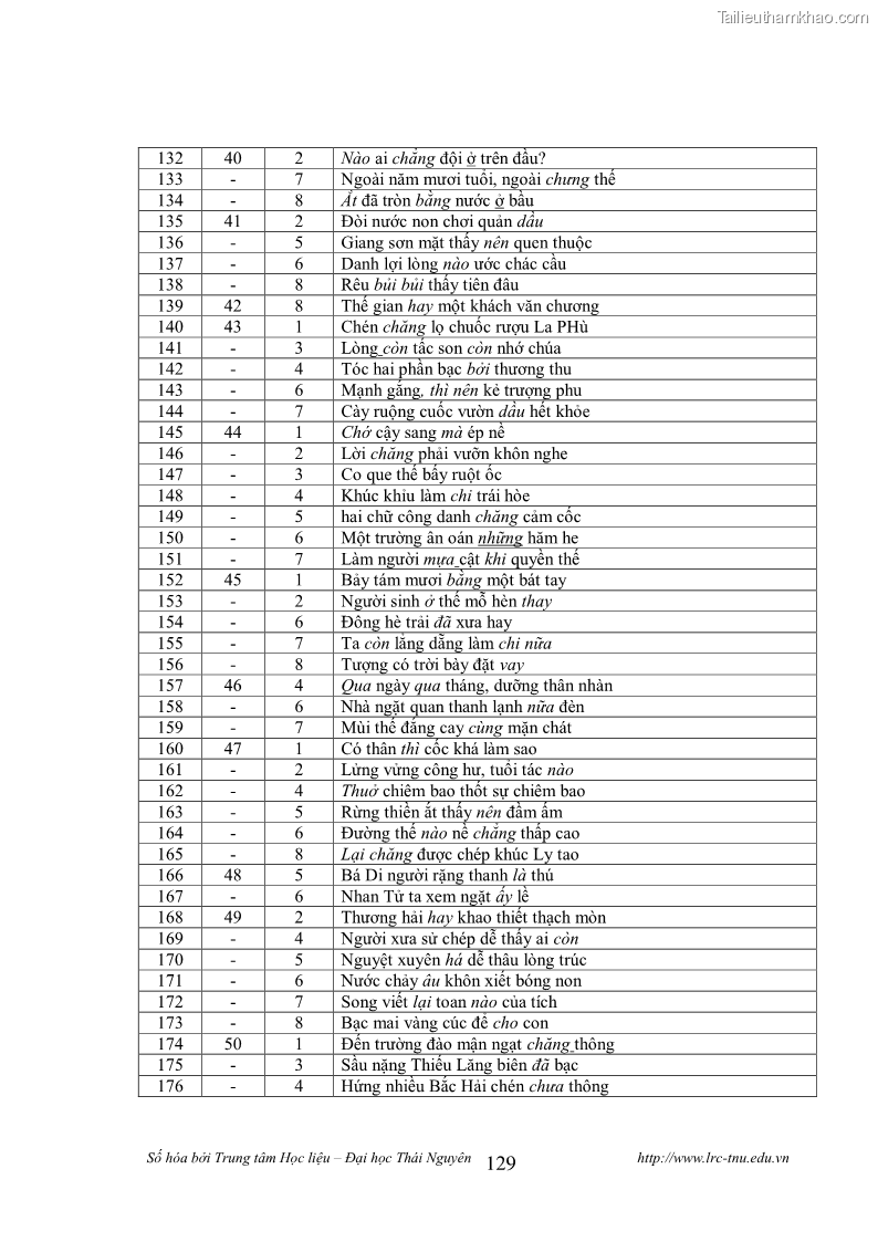 Luận văn thạc sĩ khoa học ngữ văn Tính khẩu ngữ trong thơ Nôm Nguyễn Trãi - 11 Trang 129