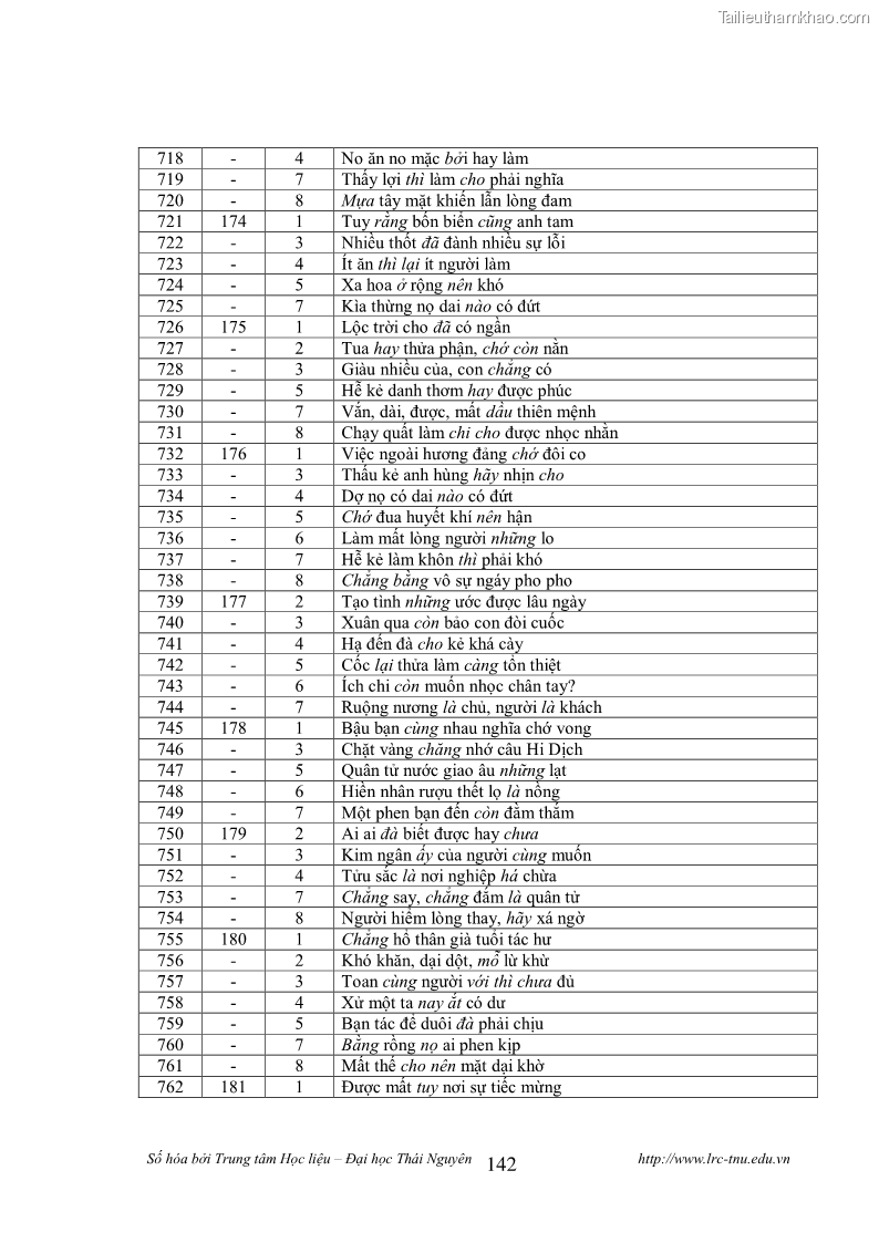 Luận văn thạc sĩ khoa học ngữ văn Tính khẩu ngữ trong thơ Nôm Nguyễn Trãi - 12 Trang 142