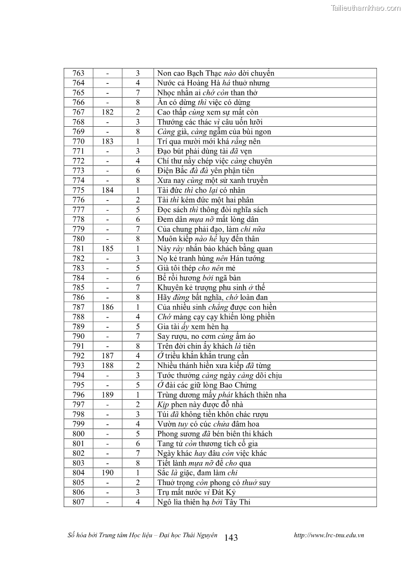 Luận văn thạc sĩ khoa học ngữ văn Tính khẩu ngữ trong thơ Nôm Nguyễn Trãi - 12 Trang 143