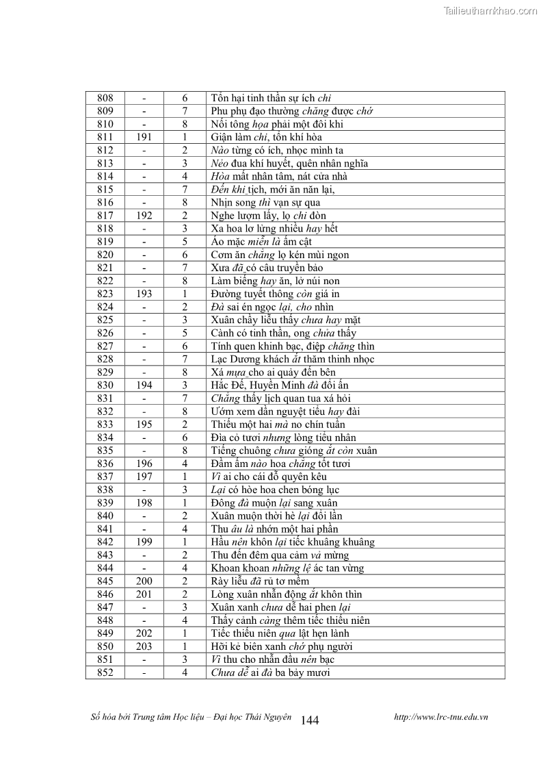 Luận văn thạc sĩ khoa học ngữ văn Tính khẩu ngữ trong thơ Nôm Nguyễn Trãi - 12 Trang 144
