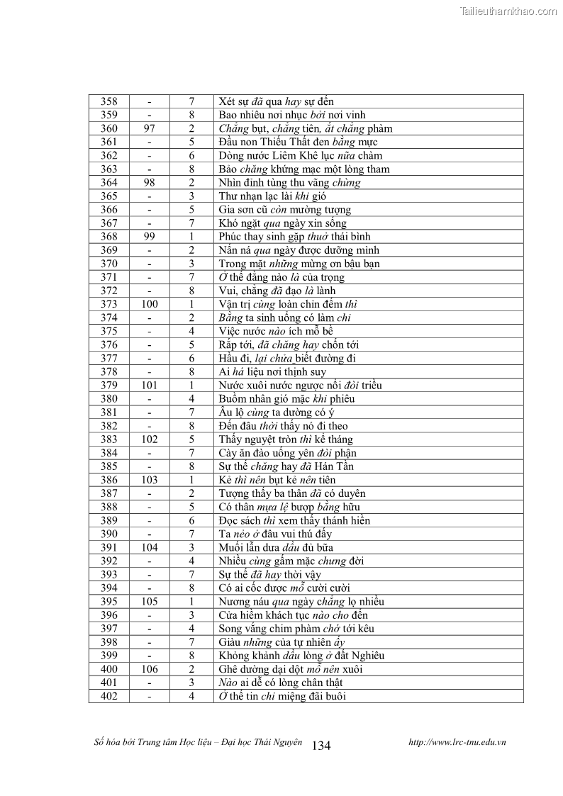 Luận văn thạc sĩ khoa học ngữ văn Tính khẩu ngữ trong thơ Nôm Nguyễn Trãi - 12 Trang 134