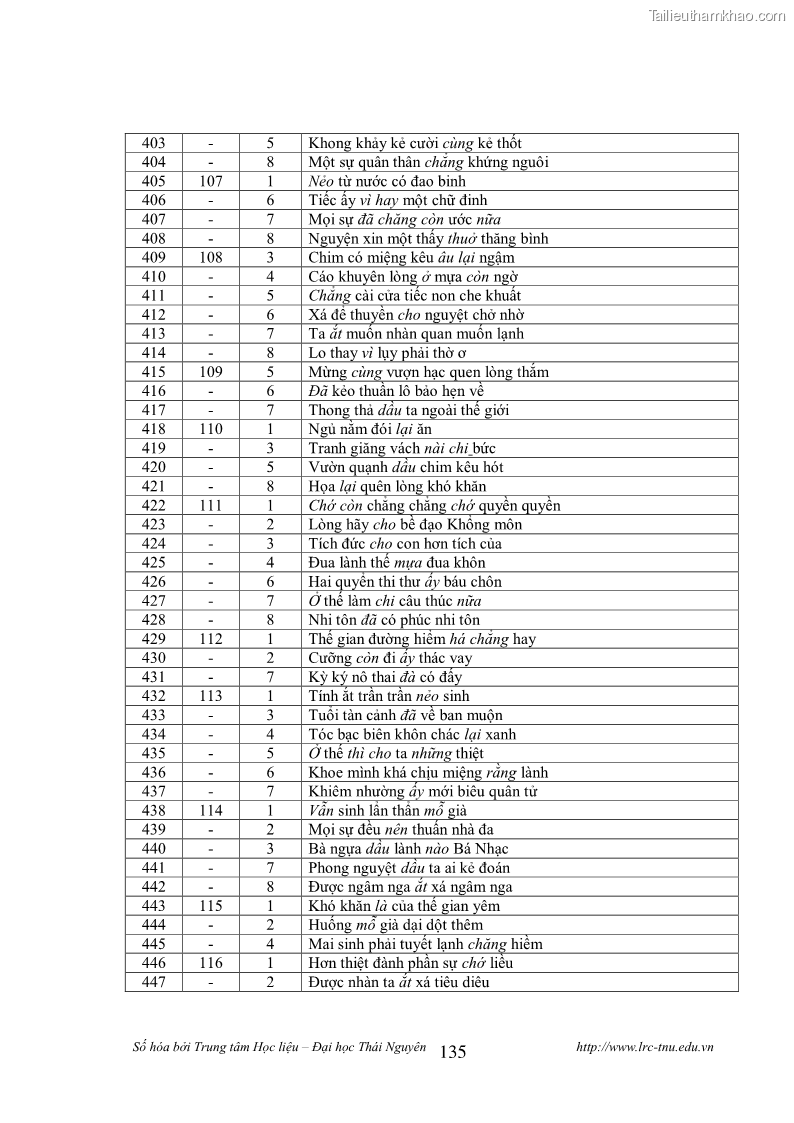 Luận văn thạc sĩ khoa học ngữ văn Tính khẩu ngữ trong thơ Nôm Nguyễn Trãi - 12 Trang 135